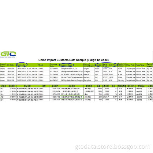 Carboxylic Acids-China Import Customs Data